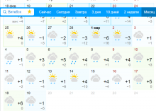  Ход зимовки 2018-2019 - Opera Снимок_2019-02-18_214300_www.gismeteo.ru.png